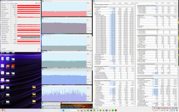 Prime95+FurMark stres (Özel profil, CPU Boost, GPU High, Max Fan açık)