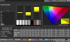 CalMAN renk doğruluğu