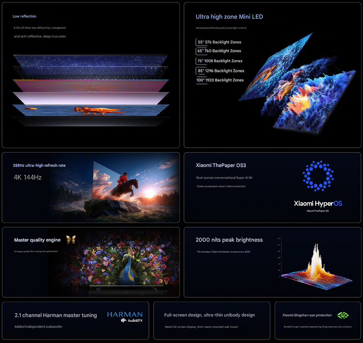 Yükseltilmiş S Mini LED TV serisinin öne çıkan özellikleri (makine çevirisi)