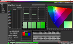 Saturation Sweeps before calibration