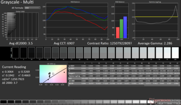 Gri Tonlama Ortalama dE2000: 3,5