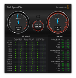 2,800 MB/s read and write speeds on macOS