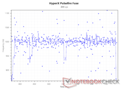 800 DPI'da 1.000 Hz yoklama hızı