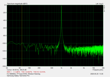 Measurement of the audio jack