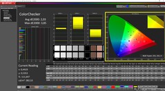 ColorChecker kalibre edildi