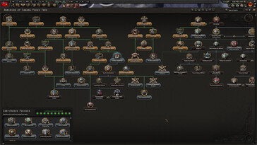 Resimde görülüyor: Hearts of Iron IV'ten bir oynanış ekran görüntüsü.