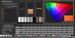 CalMAN: ColorChecker (kalibre edilmiş)