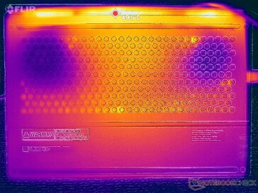 Prime95+FurMark stres testi (D kapağı)
