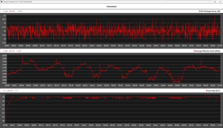 GMKtec NucBox K17’nin Stres Testindeki Performansı