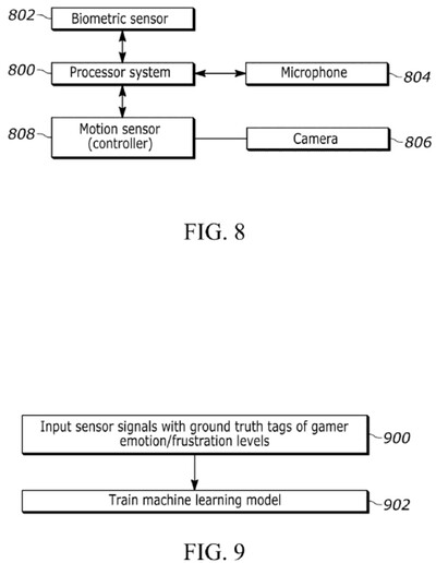 Duyguları algılayan sensörleri gösteren Sony patent şeması