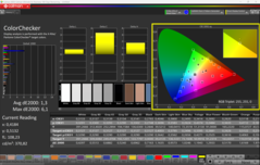 CalMAN ColorChecker ile kalibre edilmiştir