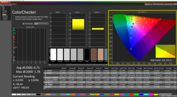 Kalibrasyondan sonra ColorChecker