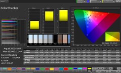 CalMAN renk doğruluğu