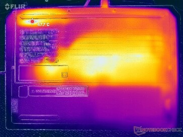 Prime95+FurMark stres testi (D seviyesi)