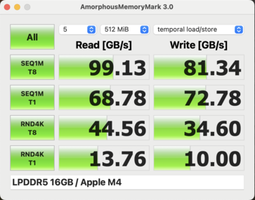 Memory Mark Apple M4