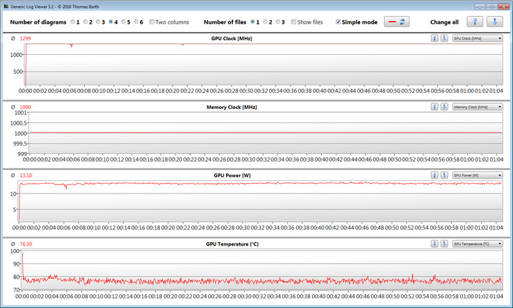 GPU measurements during our The Witcher 3 test