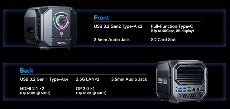 Acemagic M1A Pro+ üzerindeki harici bağlantılar (Kaynak: Acemagic)