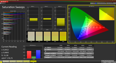 Doygunluk (kalibre edilmiş)