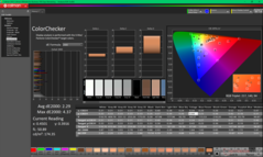 Kalibrasyondan önce ColorChecker