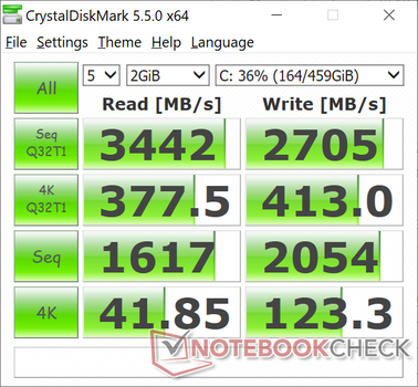 CDM 5.5