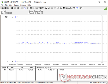 Power consumption when running Witcher 3