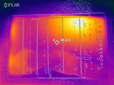Yüzey sıcaklıkları: Ön