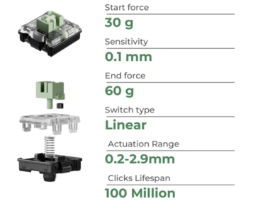 Keychron Ultra Fast Lime düşük profilli manyetik anahtar özellikleri