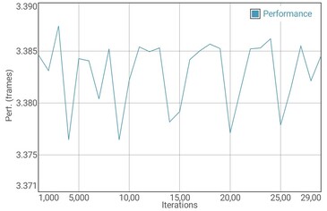 GFXBench T-Rex pil testi