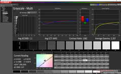 Grayscale after calibration (Primary display)