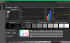 Kalibrasyon öncesi gri tonlama
