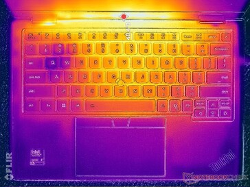 Prime95+FurMark yükleme testi (C kapağı)