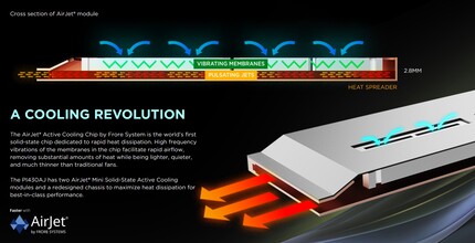 Fansız aktif soğutma ünitesi (kaynak: Zotac)