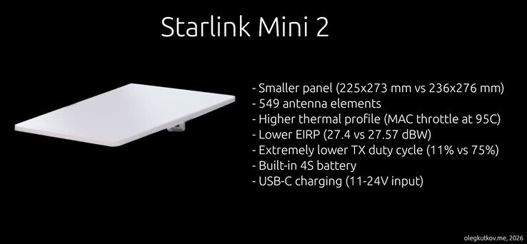 Starlink Mini 2 çanağına ilişkin sızan detaylar.
