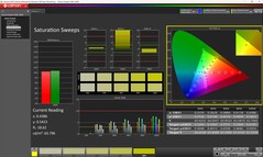 Doygunluk (kalibre edilmiş)