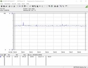 Power consumption test system (Furmark PT 100%)