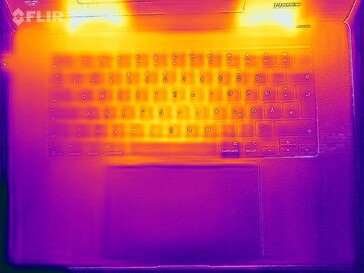 Isı haritası stres (üstte)