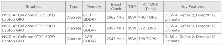 GPU seçenekleri Yoga Pro 7i 15 G11