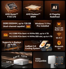 Geekom A9 Max (Kaynak: Geekom)