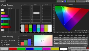 Renk alanı (profil: standart, hedef renk alanı: sRGB)