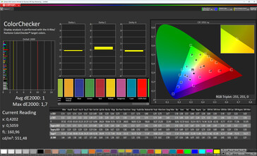 Renk doğruluğu (Orijinal Color Pro renk şeması, sıcak beyaz dengesi, hedef renk alanı: sRGB)