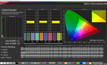 Renk Doğruluğu (Orijinal Color Pro renk şeması, Sıcak renk sıcaklığı, sRGB hedef renk alanı)