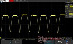 50 parlaklık: 240 Hz PWM