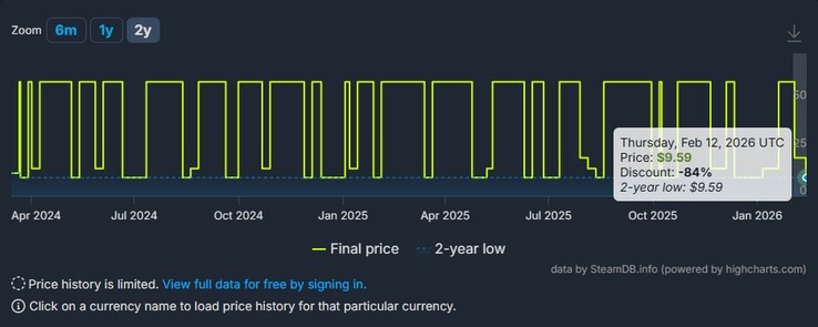 SteamDB'de Scarlet Nexus için indirimleri gösteren bir ekran görüntüsü.