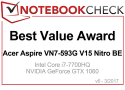 Best Value Award in March 2017: Acer Aspire V15 Nitro BE VN7-593G