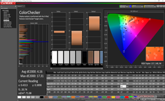 ColorChecker kalibrasyon sonrası