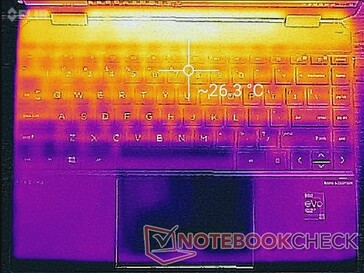 System idle (top)