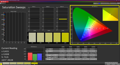 Doygunluk (kalibre edilmiş)