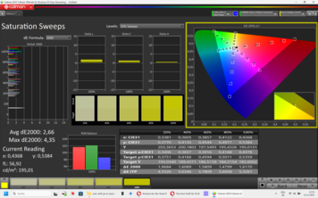Calman satturasyon taramaları