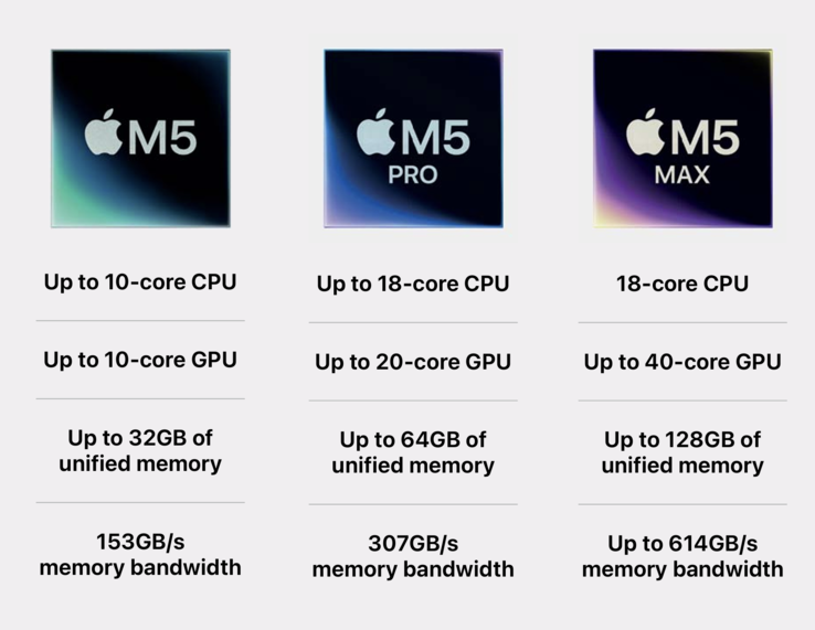 Apple M5 serisine genel bakış