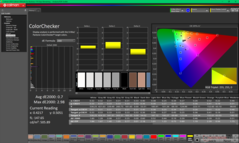 Kalibrasyondan sonra ColorChecker